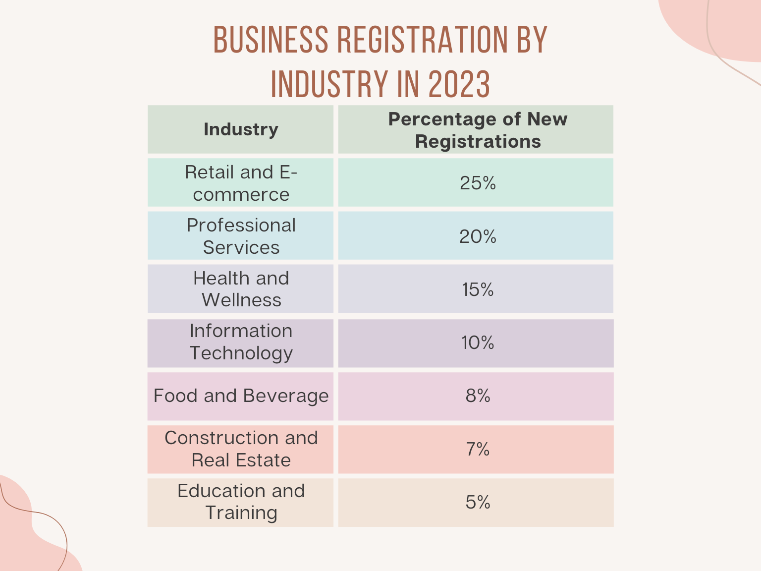 Business Registration by Industry in 2023